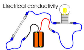 conductivity是什么意思