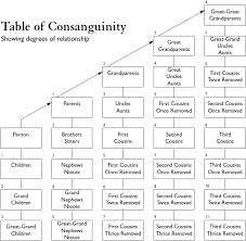 consanguinity是什么意思
