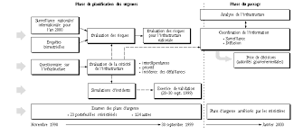 contingence是什么意思