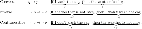 contrapositive是什么意思
