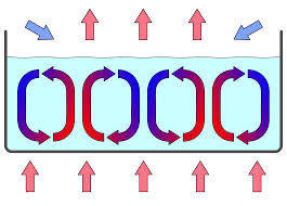 convection是什么意思