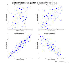 correlation是什么意思