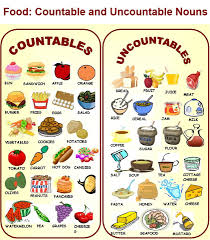 countable是什么意思