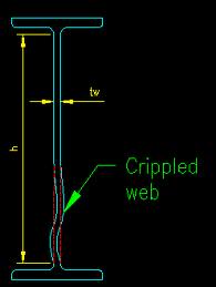 crippling是什么意思