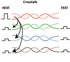 cross-talk是什么意思