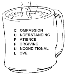 cupful是什么意思