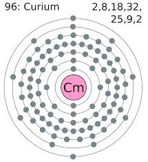 curium是什么意思