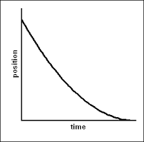 deceleration是什么意思