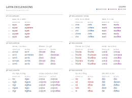 declension是什么意思