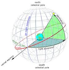 declination是什么意思