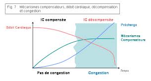 decompensation是什么意思