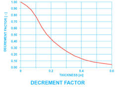 decrement是什么意思