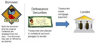defeasance是什么意思
