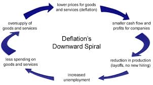 deflation是什么意思