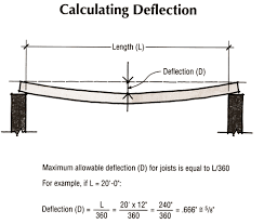 deflection是什么意思
