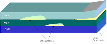 delamination是什么意思