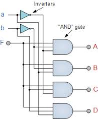 demultiplexer是什么意思