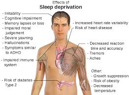 deprivation是什么意思