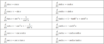 derivation是什么意思
