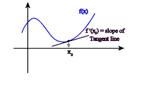 derivative是什么意思