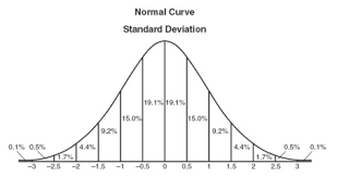 deviation是什么意思