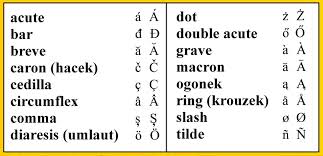 diacritical是什么意思