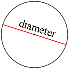diameter是什么意思