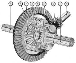 differential是什么意思