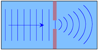 diffract是什么意思