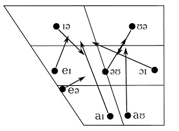 diphthong是什么意思
