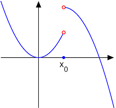 discontinuous是什么意思