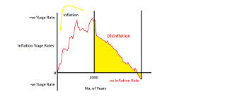 disinflation是什么意思