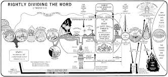 dispensation是什么意思