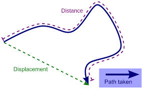 displacement是什么意思