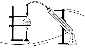 distill是什么意思