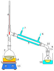 distillate是什么意思