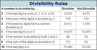 divisible是什么意思