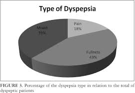 dyspeptic是什么意思