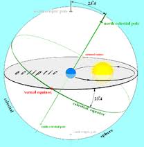 ecliptic是什么意思