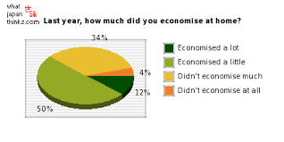 economise是什么意思