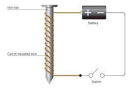 electromagnet是什么意思