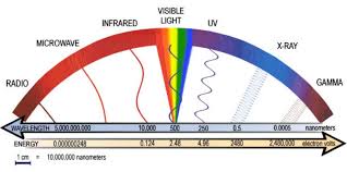 electromagnetic是什么意思