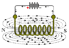 electromagnetism是什么意思