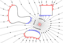 electrostatic是什么意思