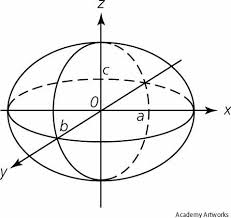 ellipsoid是什么意思