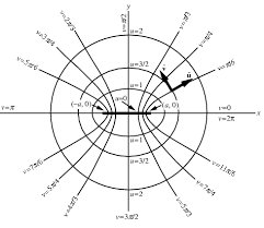 elliptic是什么意思