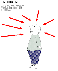empiricism是什么意思