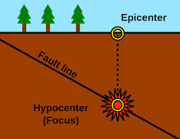 epicenter是什么意思