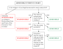 exclusionary是什么意思
