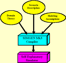 explanatory是什么意思